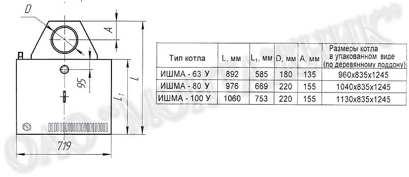 Купить Котел Ишма 31.5